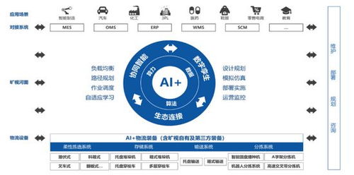 生成式ai在制造業(yè)的應(yīng)用范式 趨勢(shì)與問題 深入探索制造業(yè)