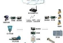 互聯(lián)網(wǎng)企業(yè)網(wǎng)絡(luò)技術(shù)的演進、架構(gòu)與挑戰(zhàn)