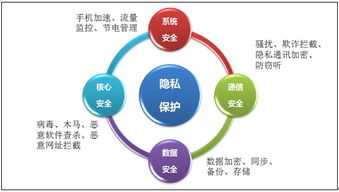 企業(yè)網(wǎng)絡(luò)技術(shù)中的互聯(lián)網(wǎng)安全保護措施規(guī)定與實踐