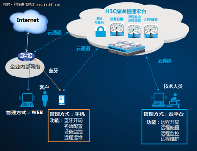 新華三MSR830-WiNet 賦能企業(yè)網(wǎng)絡(luò)，護航輕松春節(jié)